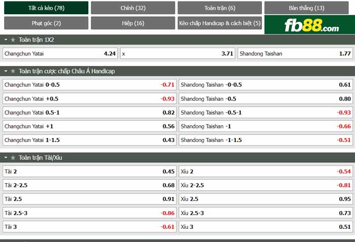 fb88-chi tiết kèo trận đấu Changchun YaTai vs Shandong Taishan