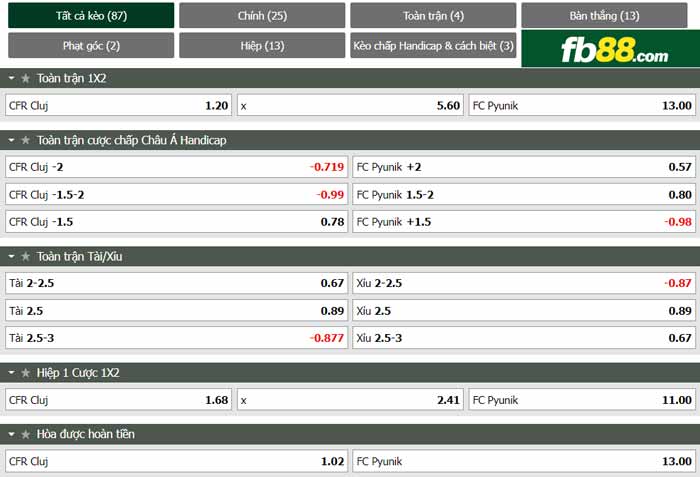 fb88-chi tiết kèo trận đấu Cluj vs Pyunik