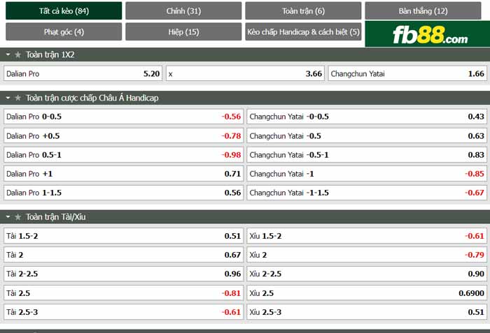 fb88-chi tiết kèo trận đấu Dalian Pro vs Changchun YaTai