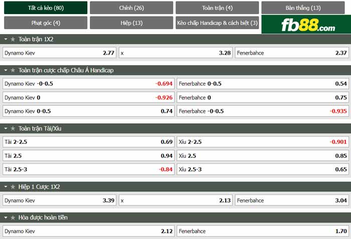 fb88-chi tiết kèo trận đấu Dynamo Kyiv vs Fenerbahce
