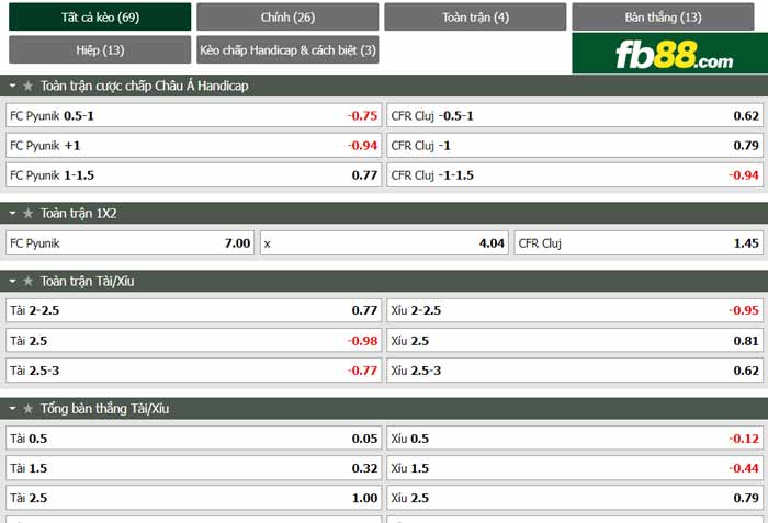 fb88-chi tiết kèo trận đấu FC Pyunik vs CFR Cluj