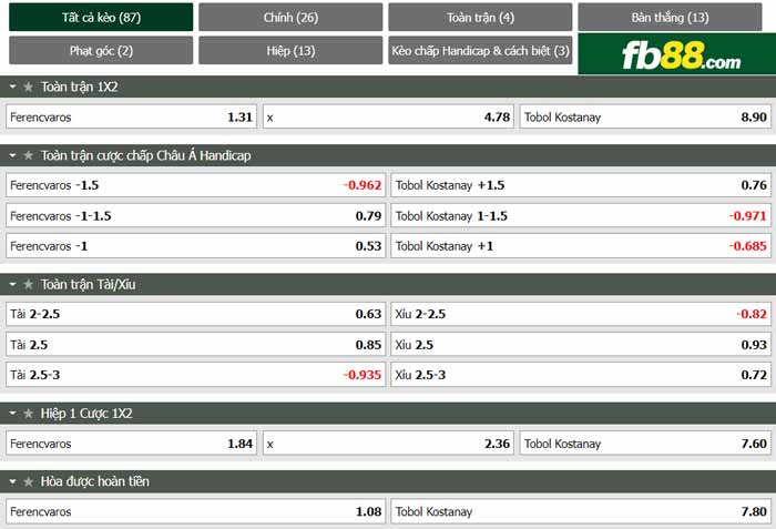 fb88-chi tiết kèo trận đấu Ferencvarosi vs Tobol Kostanai