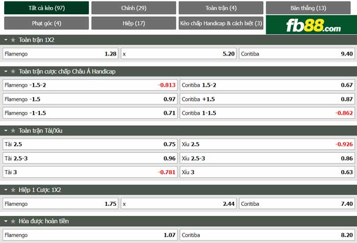 fb88-chi tiết kèo trận đấu Flamengo vs Coritiba