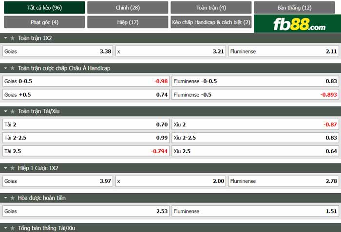 fb88-chi tiết kèo trận đấu Goias vs Fluminense