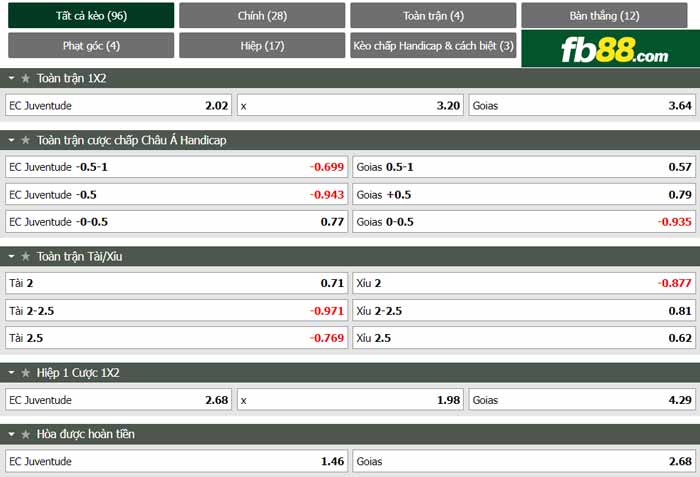 fb88-chi tiết kèo trận đấu Juventude vs Goias