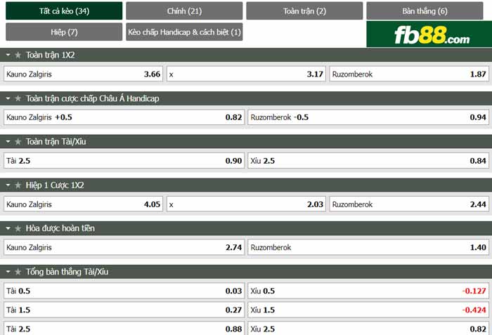 fb88-chi tiết kèo trận đấu Kauno Zalgiris vs Ruzomberok