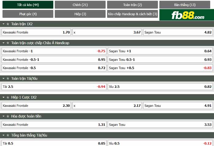 fb88-chi tiết kèo trận đấu Kawasaki Frontale vs Sagan Tosu