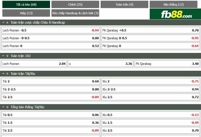 fb88-chi tiết kèo trận đấu Lech Poznan vs Qarabag