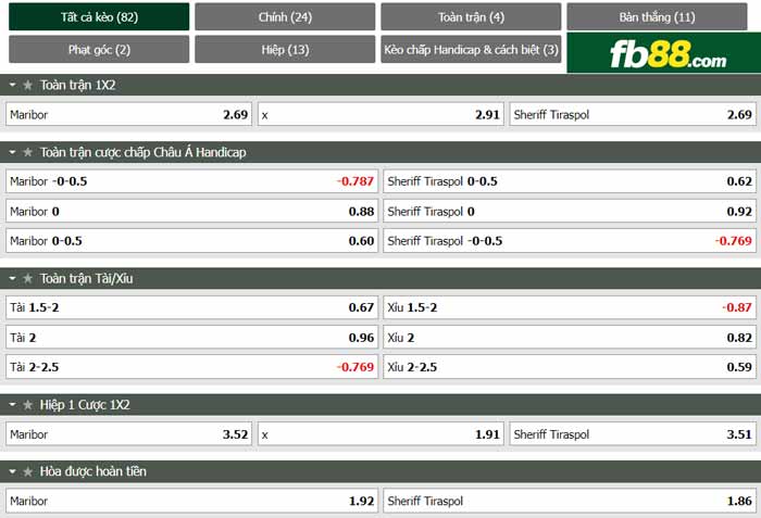 fb88-chi tiết kèo trận đấu Maribor vs Sheriff Tiraspol