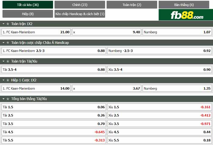 fb88-chi tiết kèo trận đấu Marienborn vs FC Nurnberg