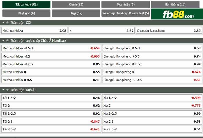 fb88-chi tiết kèo trận đấu Meizhou Hakka vs Chengdu Rongcheng