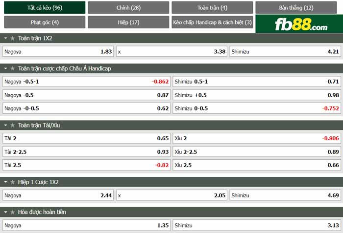 fb88-chi tiết kèo trận đấu Nagoya Grampus vs Shimizu S-Pulse