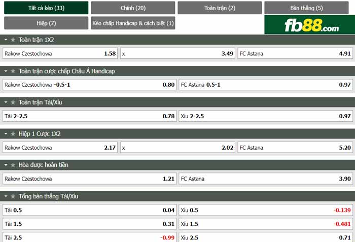 fb88-chi tiết kèo trận đấu BATE Borisov vs Konyaspor