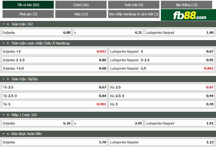 fb88-chi tiết kèo trận đấu Sutjeska vs Ludogorets