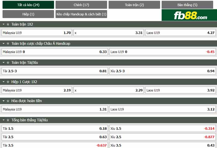 fb88-chi tiết kèo trận đấu U19 Malaysia vs U19 Lào