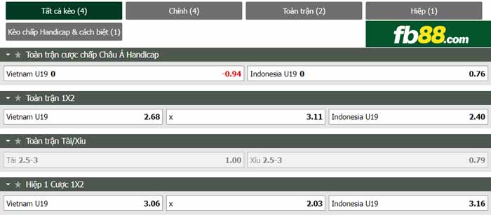 fb88-chi tiết kèo trận đấu U19 Việt Nam vs U19 Indonesia
