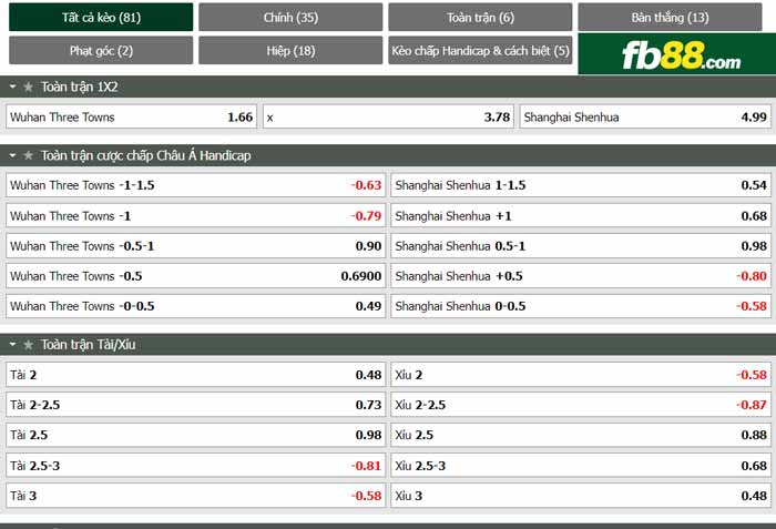 fb88-chi tiết kèo trận đấu Wuhan Three Towns vs Shanghai Shenhua