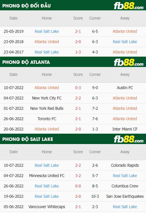 fb88-thông số trận đấu Atlanta vs Salt Lake