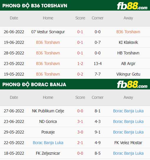 fb88-thông số trận đấu B36 Torshavn vs Borac Banja