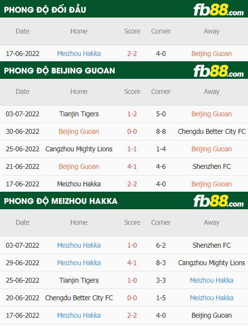 fb88-thông số trận đấu Beijing Guoan vs Meizhou Hakka