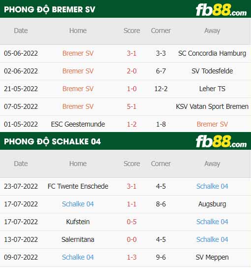 fb88-soi kèo Bremer SV vs Schalke