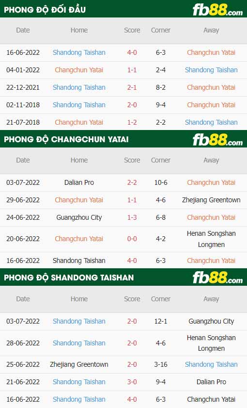 fb88-soi kèo Changchun YaTai vs Shandong Taishan