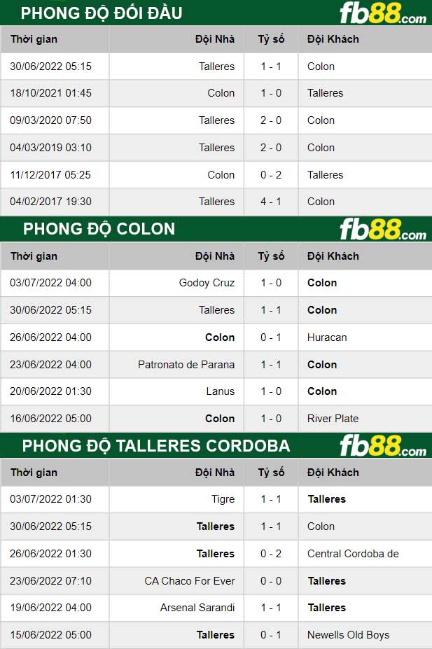 Fb88 thông số trận đấu Colon vs Talleres Cordoba