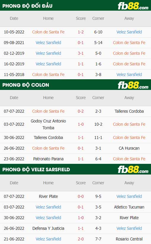 fb88-thông số trận đấu Colon vs Velez Sarsfield