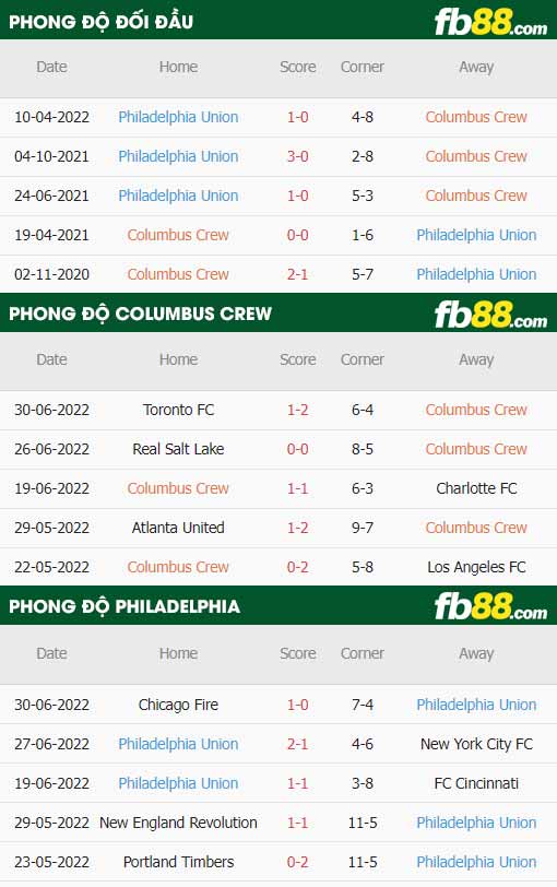 fb88-soi kèo Columbus Crew vs Philadelphia