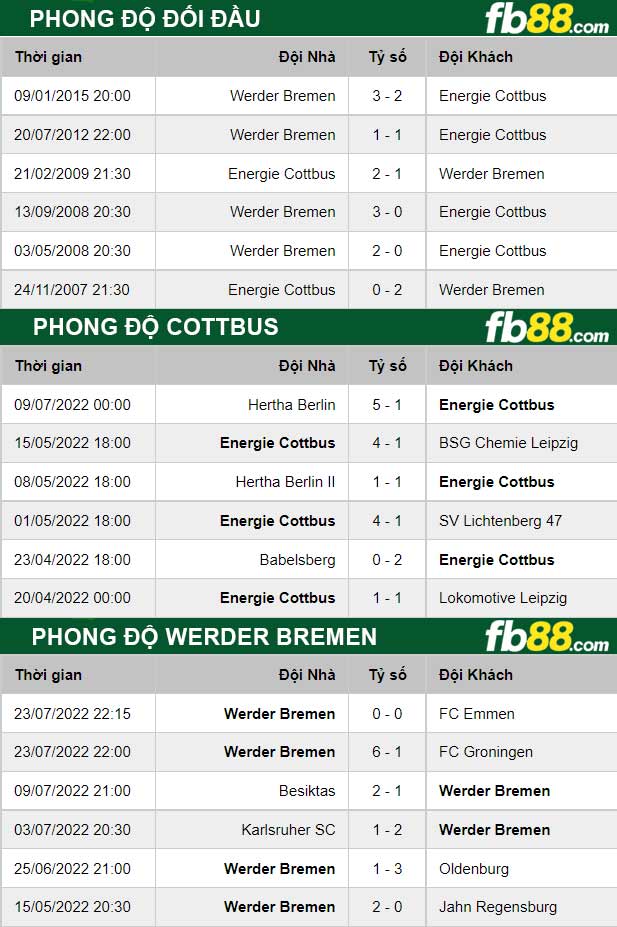 Fb88 soi kèo trận đấu Cottbus vs Werder Bremen