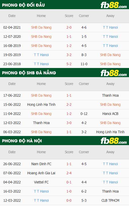 fb88-soi kèo Da Nang vs Ha Noi