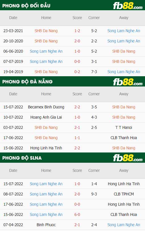 fb88-thông số trận đấu Da Nang vs SLNA