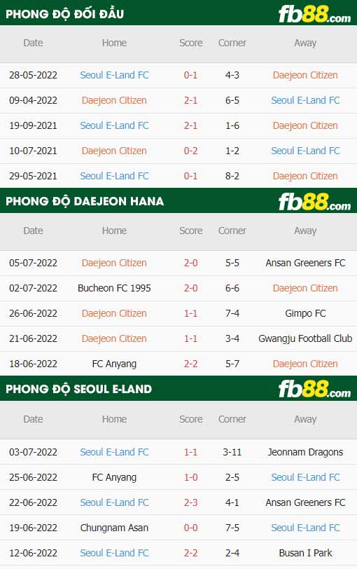 fb88-soi kèo Daejeon Hana vs Seoul E-Land