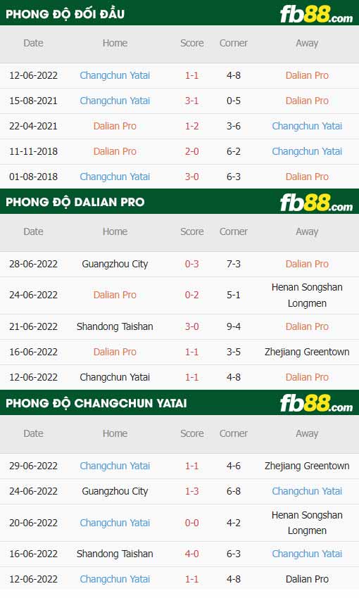 fb88-soi kèo Dalian Pro vs Changchun YaTai