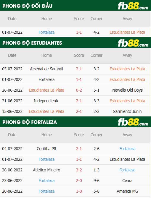 fb88-thông số trận đấu Estudiantes vs Fortaleza
