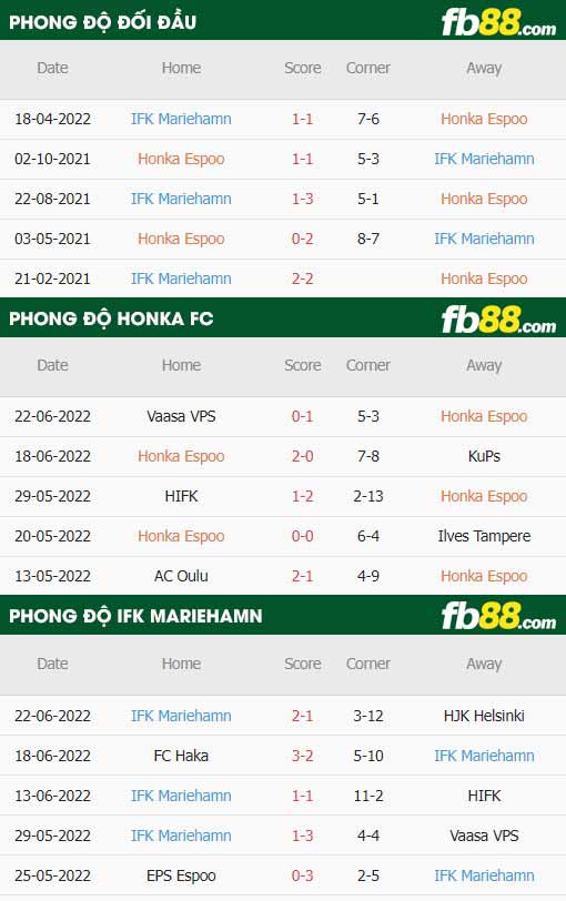 fb88-soi kèo FC Honka vs Mariehamn