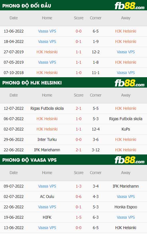 fb88-thông số trận đấu HJK Helsinki vs VPS Vaasa