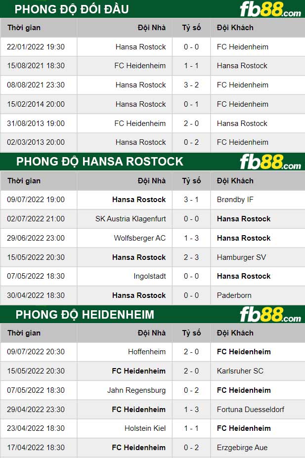 Fb88 thông số trận đấu Hansa Rostock vs Heidenheim
