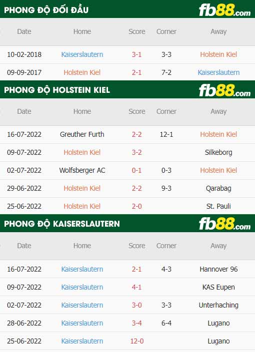 fb88-thông số trận đấu Holstein Kiel vs Kaiserslautern