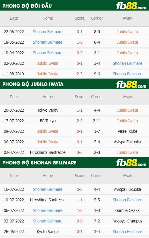 fb88-soi kèo Jubilo Iwata vs Shonan Bellmare