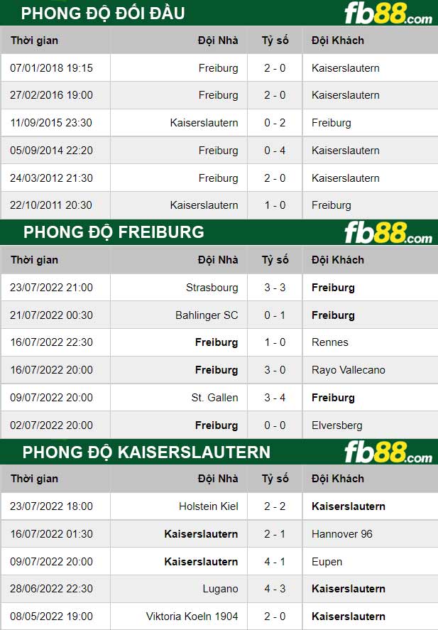 Fb88 thông số trận đấu Kaiserslautern vs Freiburg