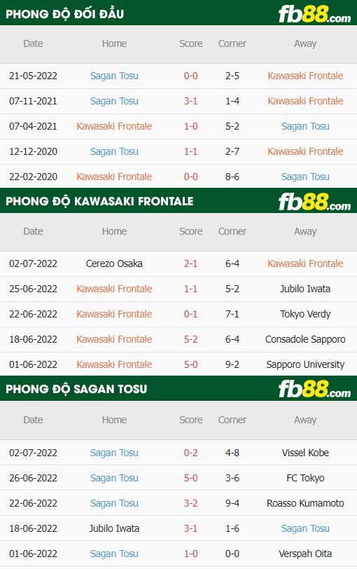 fb88-thông số trận đấu Kawasaki Frontale vs Sagan Tosu
