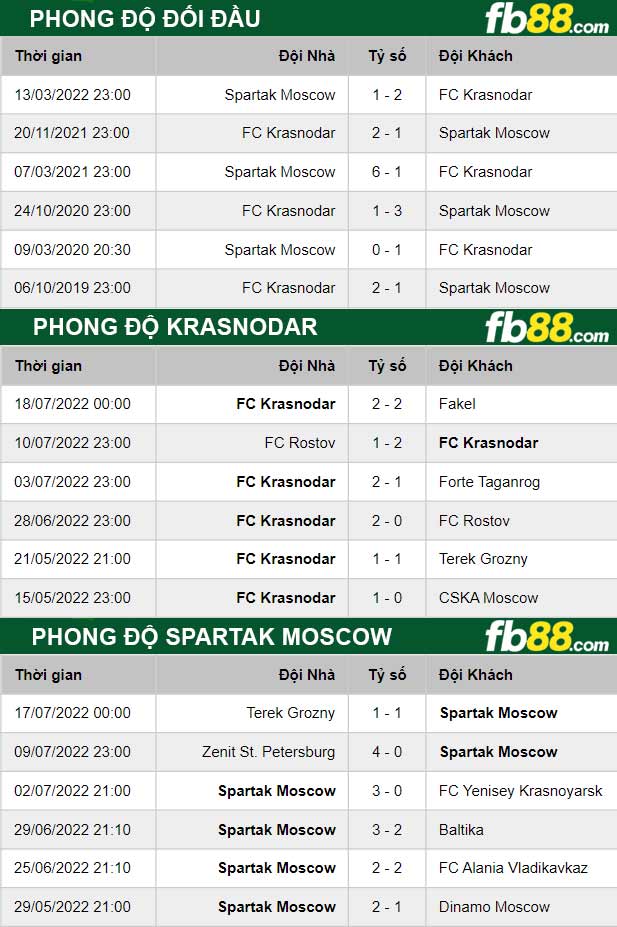 Fb88 thông số trận đấu Nurnberg vs Greuther Furth