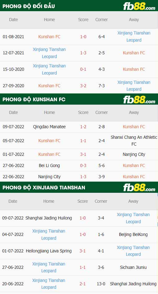 fb88-soi kèo Kunshan FC vs Xinjiang Tianshan