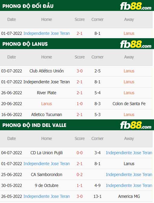 fb88-soi kèo Lanus vs Ind Del Valle