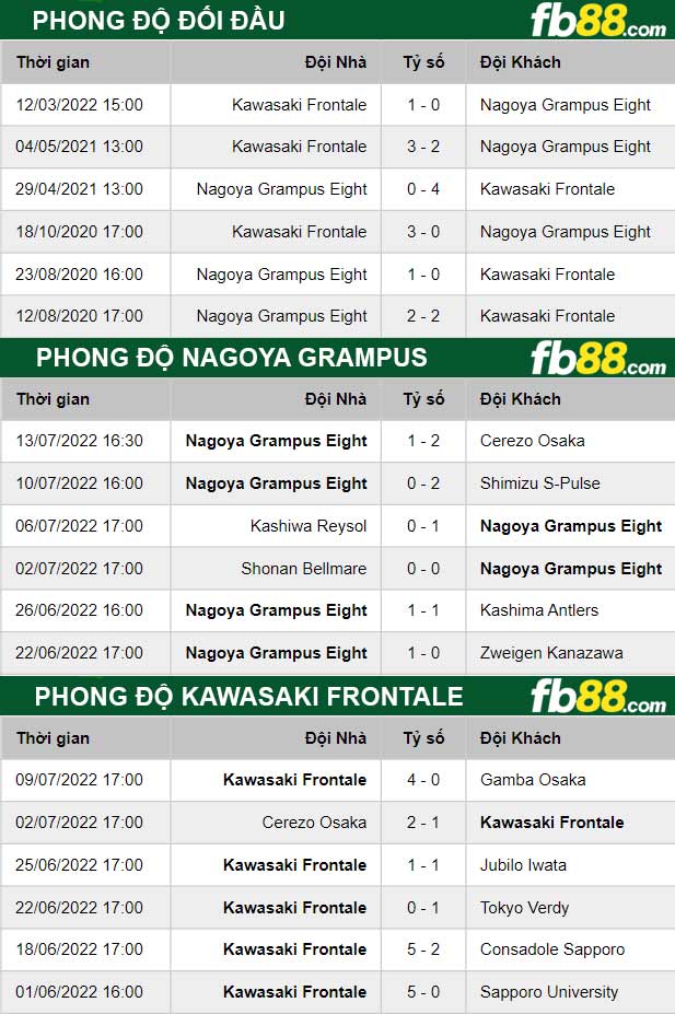 Fb88 thông số trận đấu Nagoya Grampus vs Kawasaki Frontale