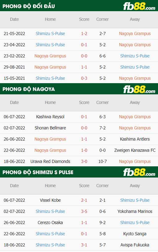 fb88-thông số trận đấu Nagoya Grampus vs Shimizu S-Pulse