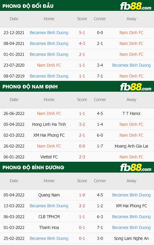 fb88-thông số trận đấu Nam Dinh vs Binh Duong