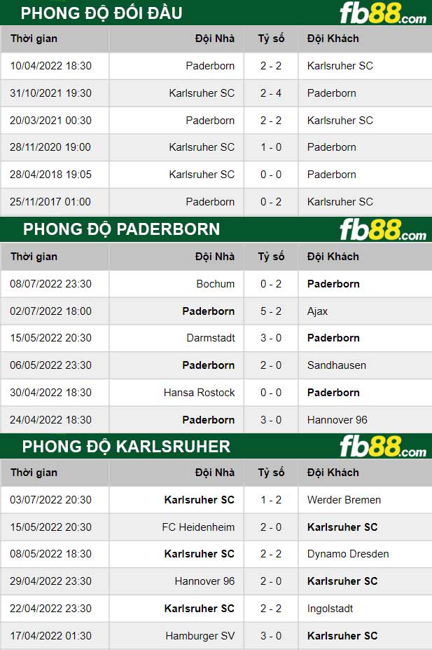 Fb88 thông số trận đấu Paderborn vs Karlsruher