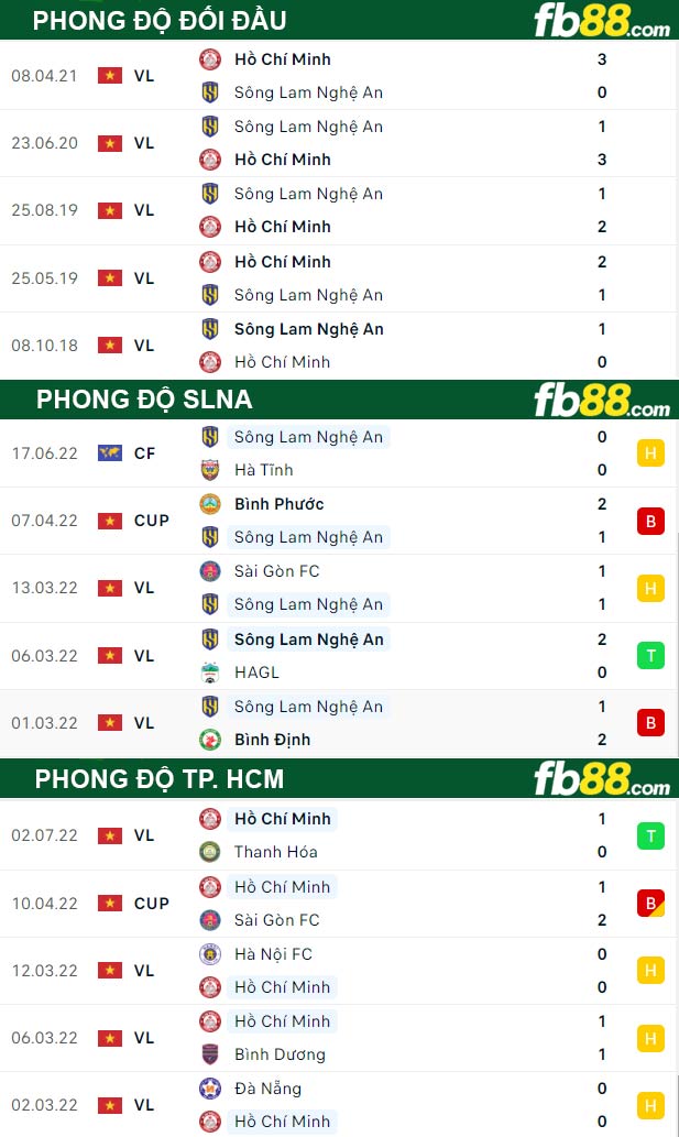 Fb88 thông số trận đấu SLNA vs TP. HCM